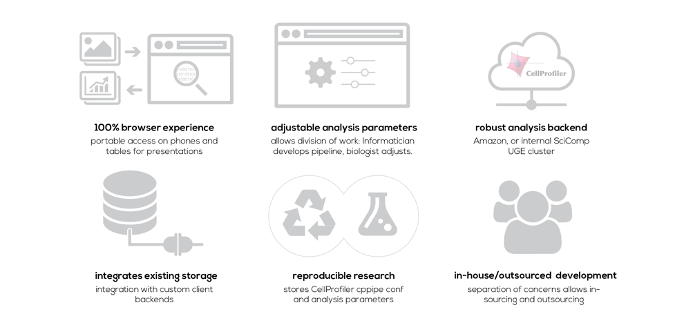 cellexpress-on-demand-web-based-cell-microscopy-image-analysis-2